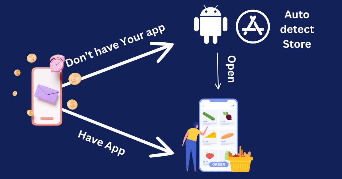 Deferred deeplink concept
